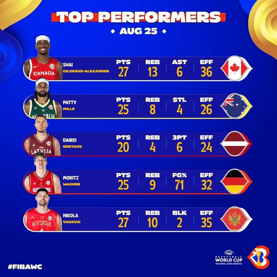 TA皇马跟队：皇马冬窗将联系姆巴佩让其提早决定夏窗是否加盟TheAthletic的皇马跟队MarioCortegana，皇马将在冬窗对姆巴佩有新动作！